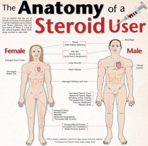 To People That Want To Start high dose steroids But Are Affraid To Get Started