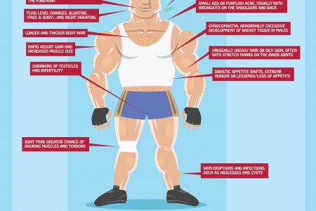 side effects of steroids injection for working out